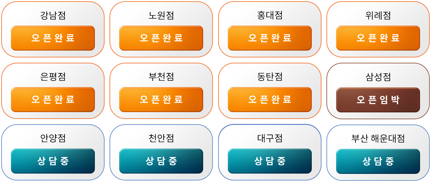 개원 현황