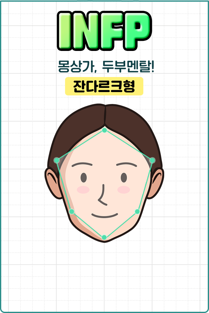 infp몽상가, 두부멘탈! 잔다르크형