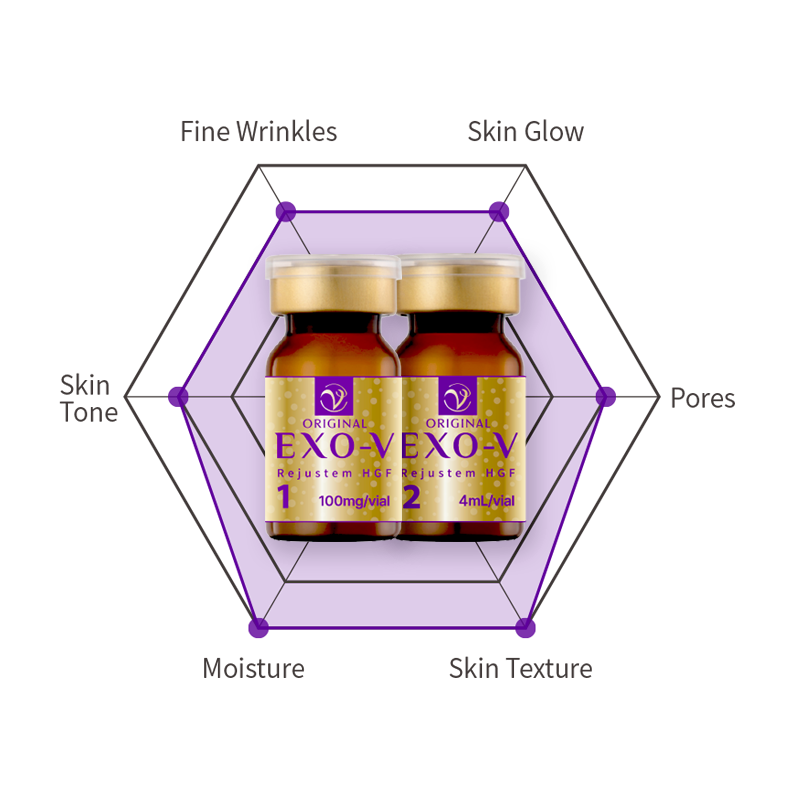 Fine Wrinkles, Skin Glow, Pores, Skin Texture, Moisture, Skin Tone