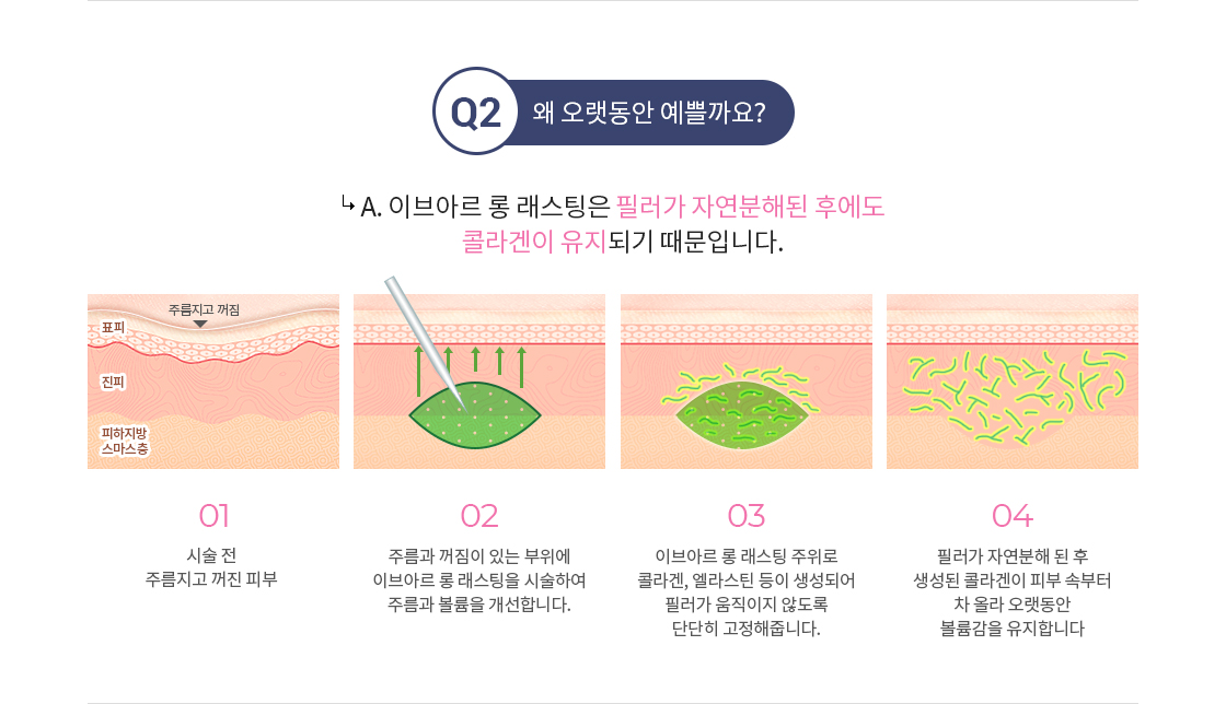 이브아르 롱 래스팅 유지