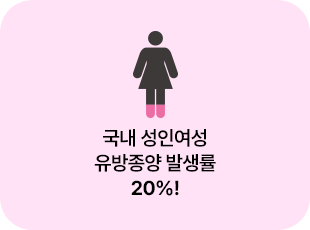 국내 성인여성 유방종양 발생률 20%!