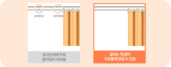 유지인대까지 제거해 더넓게 더 오래가게!