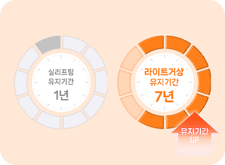 더 오래 가는 유지기간