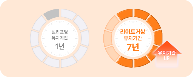 더 오래 가는 유지기간
