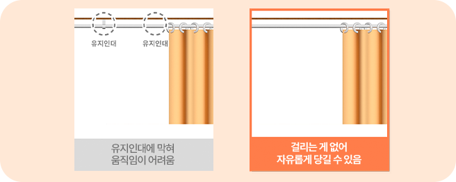 유지인대까지 제거해 더넓게 더 오래가게!