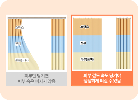 처짐 방지를 위한 3중 고정