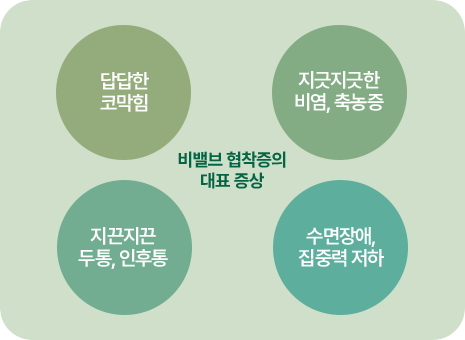 비밸드 협착증의 대표증상. 답답한 코막힘, 지긋지긋한 비염, 축농증, 지끈지끈 두통, 인후통, 수명장애, 집중력 저하