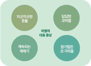 비염의 대표증상. 지긋지긋한 콧물, 답답한 코막힘, 계속되는 재채기, 참기힘든 코가려움