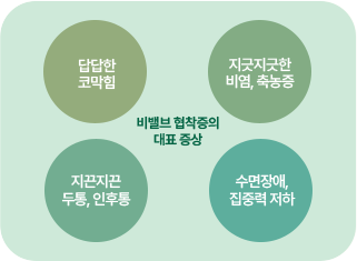 비밸드 협착증의 대표증상. 답답한 코막힘, 지긋지긋한 비염, 축농증, 지끈지끈 두통, 인후통, 수명장애, 집중력 저하
