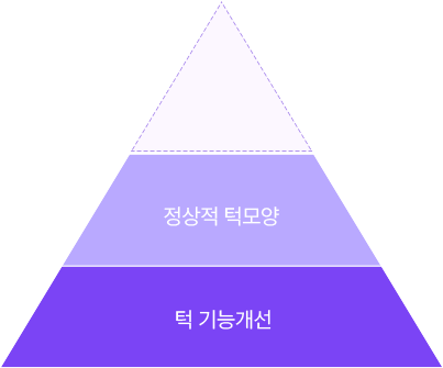 타병원 구강외과