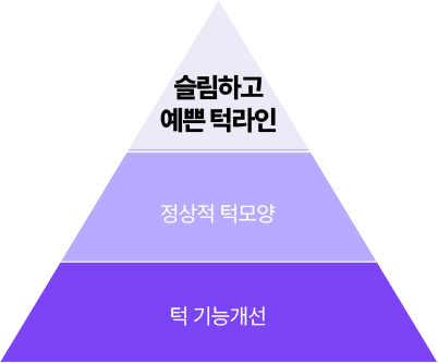 아이디병원