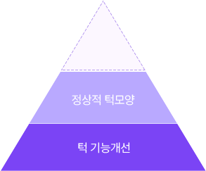 타병원 구강외과