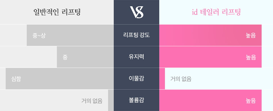 리프팅비교