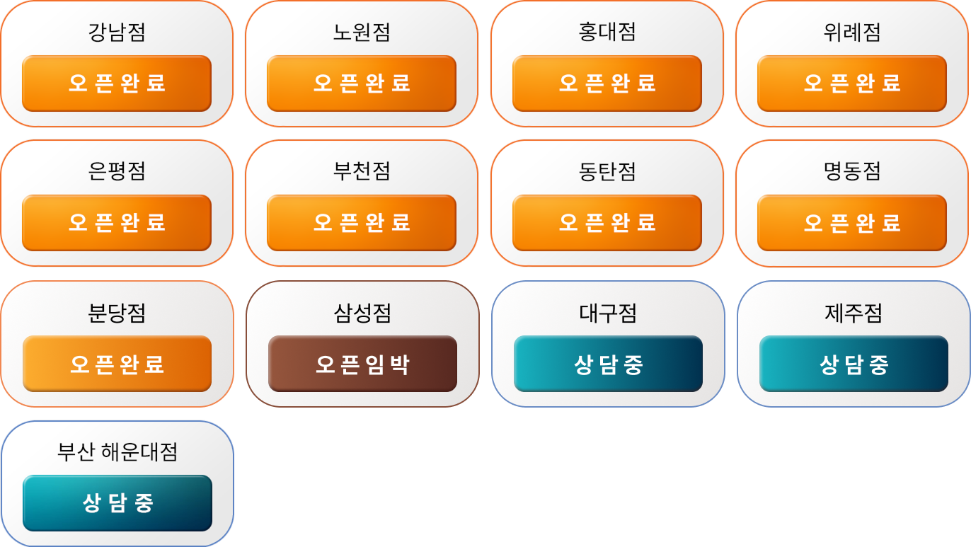 개원 현황
