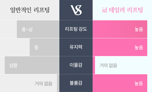리프팅 비교
