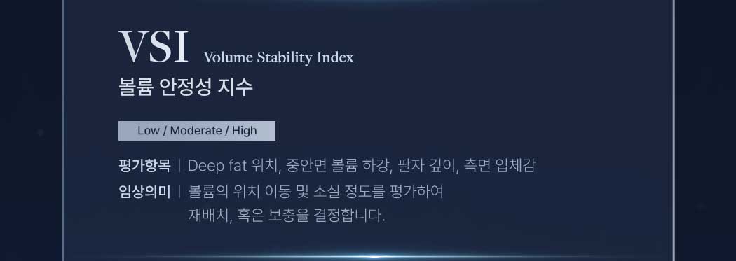 VSI 볼륨 안정성 지수. Volume Stability Index. Low / Moderate / High. 평가항목은 Deep fat 위치, 중안면 볼륨 하강, 팔자 깊이, 측면 입체감. 임상 의미는 볼륨의 위치 이동 및 소실 정도를 평가하여 재배치, 혹은 보충을 결정합니다.