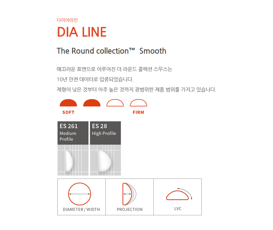 다이아 라인 설명