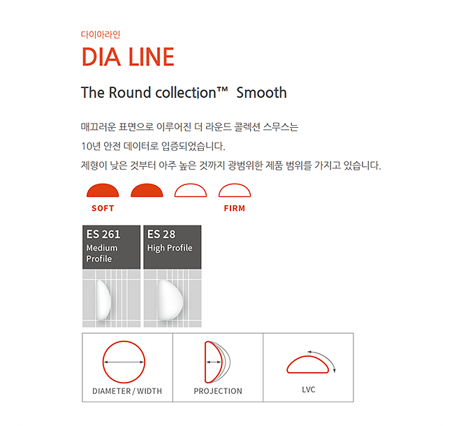 다이아 라인 설명