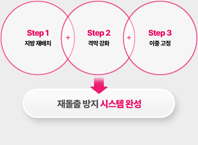 아이디병원 - 눈밑지방재배치 - 재돌출 방지 시스템 완성