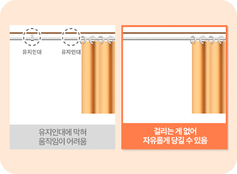 유지인대까지 제거해 더넓게 더 오래가게!