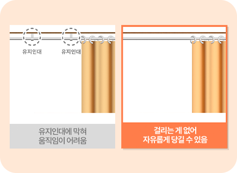 유지인대까지 제거해 더넓게 더 오래가게!