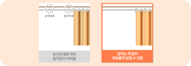 유지인대까지 제거해 더넓게 더 오래가게!