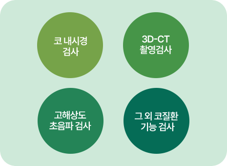 코 내시경 검사. 3D-CT 촬영검사. 고해상도 총음파 검사. 그외 코질환 기능검사