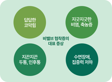 비밸드 협착증의 대표증상. 답답한 코막힘, 지긋지긋한 비염, 축농증, 지끈지끈 두통, 인후통, 수명장애, 집중력 저하
