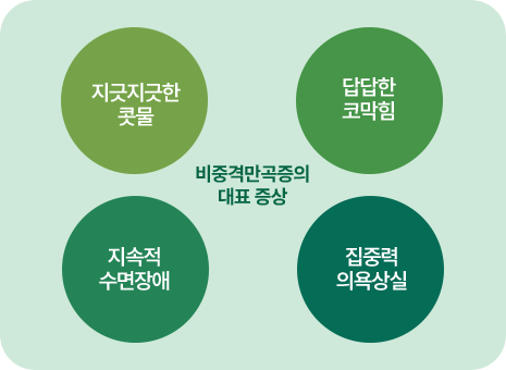 비중격 만곡증의 대표증상. 지긋지긋한 콧물, 답답한 코막힘, 지속적 수면장애, 집중력 의욕상실