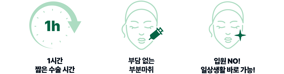 1시간 짧은 수술 시간, 부담없는 부분마취, 입원NO! 일상생활 바로 가능!