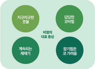 비염의 대표증상. 지긋지긋한 콧물, 답답한 코막힘, 계속되는 재채기, 참기힘든 코가려움