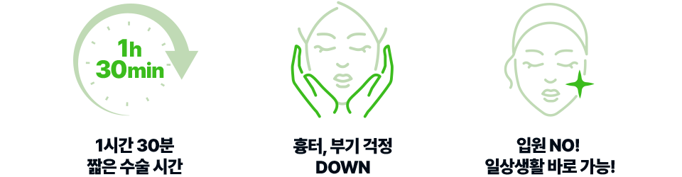 30분 짧은 수술 시간, 흉터 부기걱정 DOWN, 입원 NO! 일상생활 바로가능!