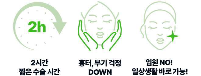 2시간 짧은 수술시간, 흉터 부기걱정 DOWN, 입원 NO! 일상생활 바로 가능