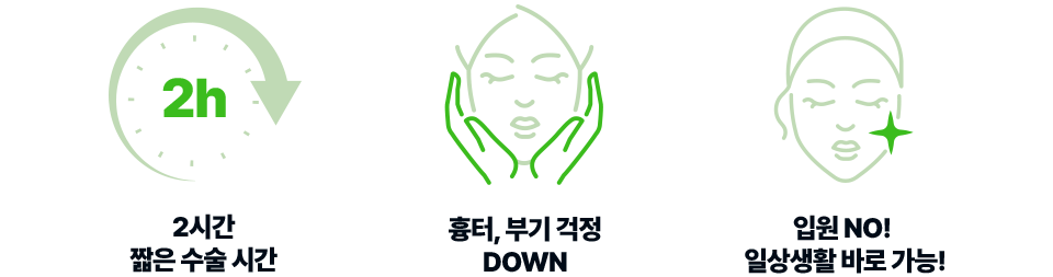 2시간 짧은 수술시간, 흉터 부기걱정 DOWN, 입원 NO! 일상생활 바로 가능
